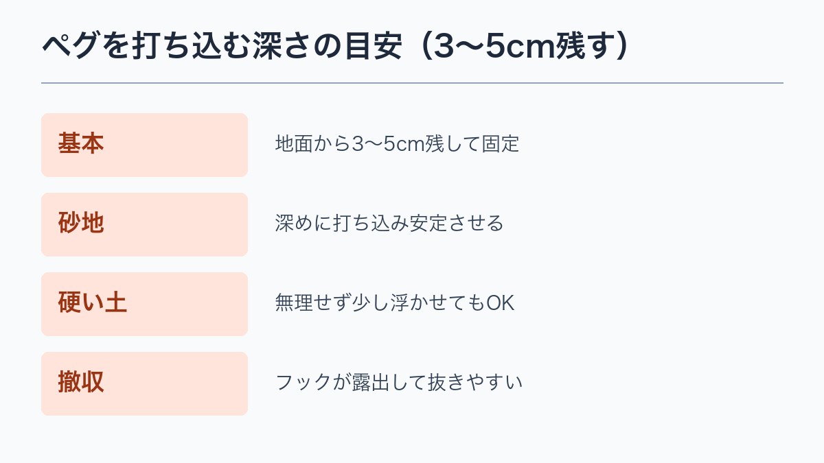 ペグを打ち込む深さの目安(3〜5cm残す)