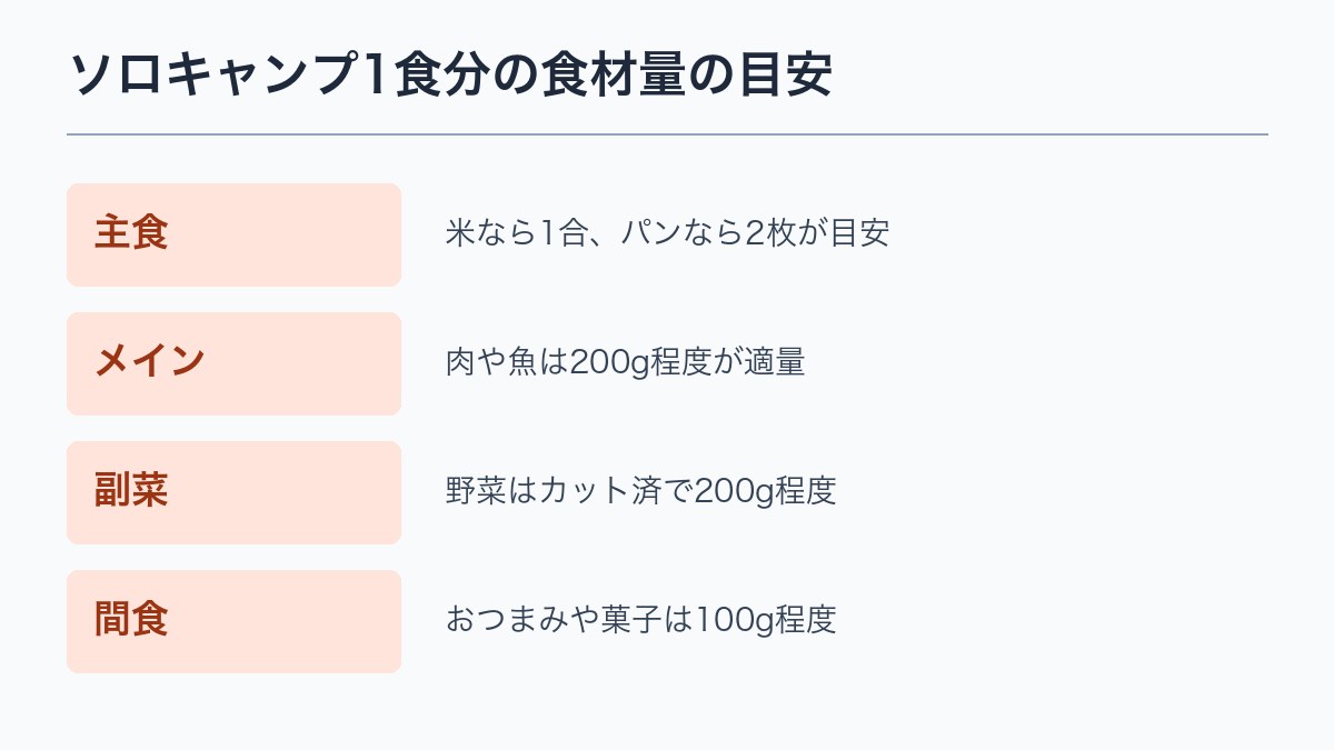 ソロキャンプ1食分の食材量の目安