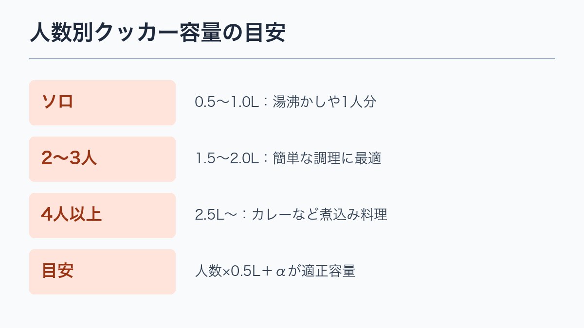 人数別クッカー容量の目安
