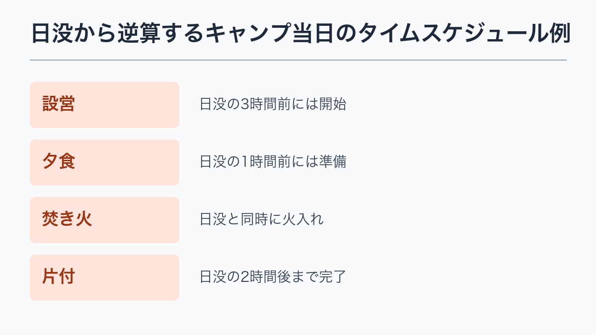 日没から逆算するキャンプ当日のタイムスケジュール例