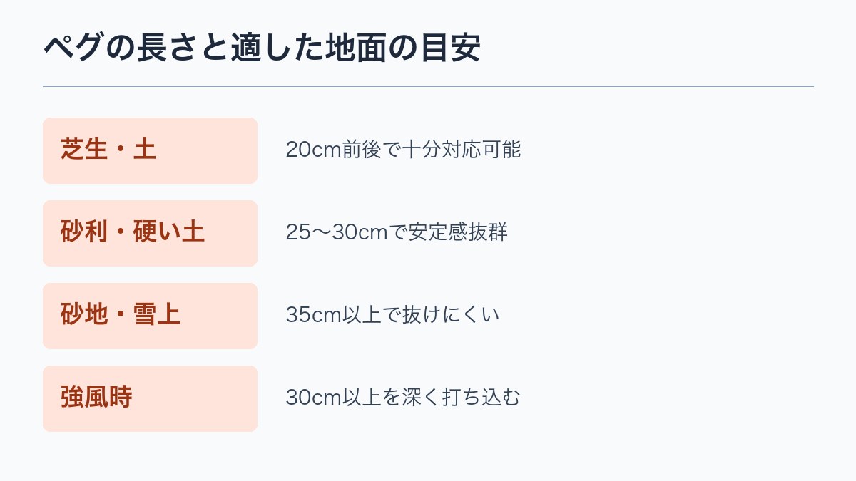ペグの長さと適した地面の目安