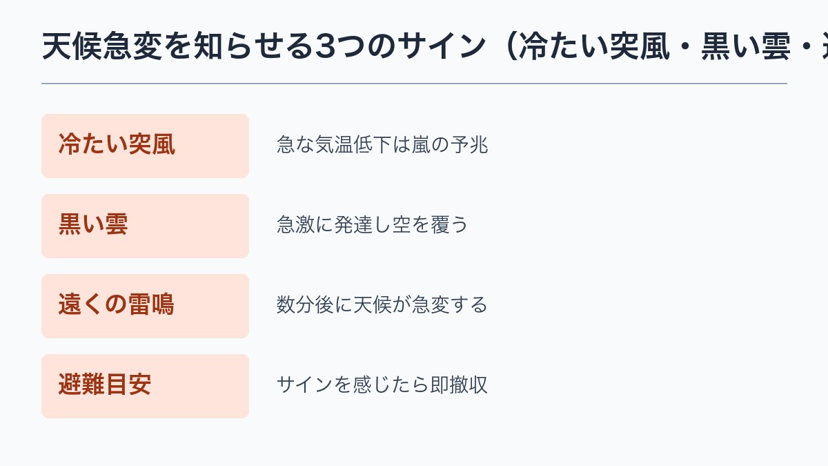 天候急変を知らせる3つのサイン（冷たい突風・黒い雲・遠くの雷鳴）