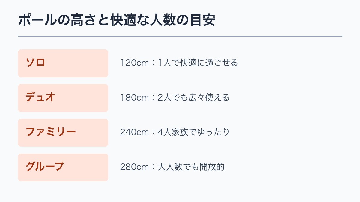 ポールの高さと快適な人数の目安