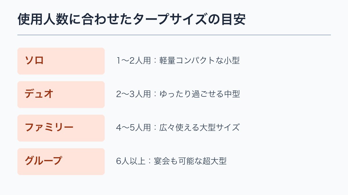 使用人数に合わせたタープサイズの目安
