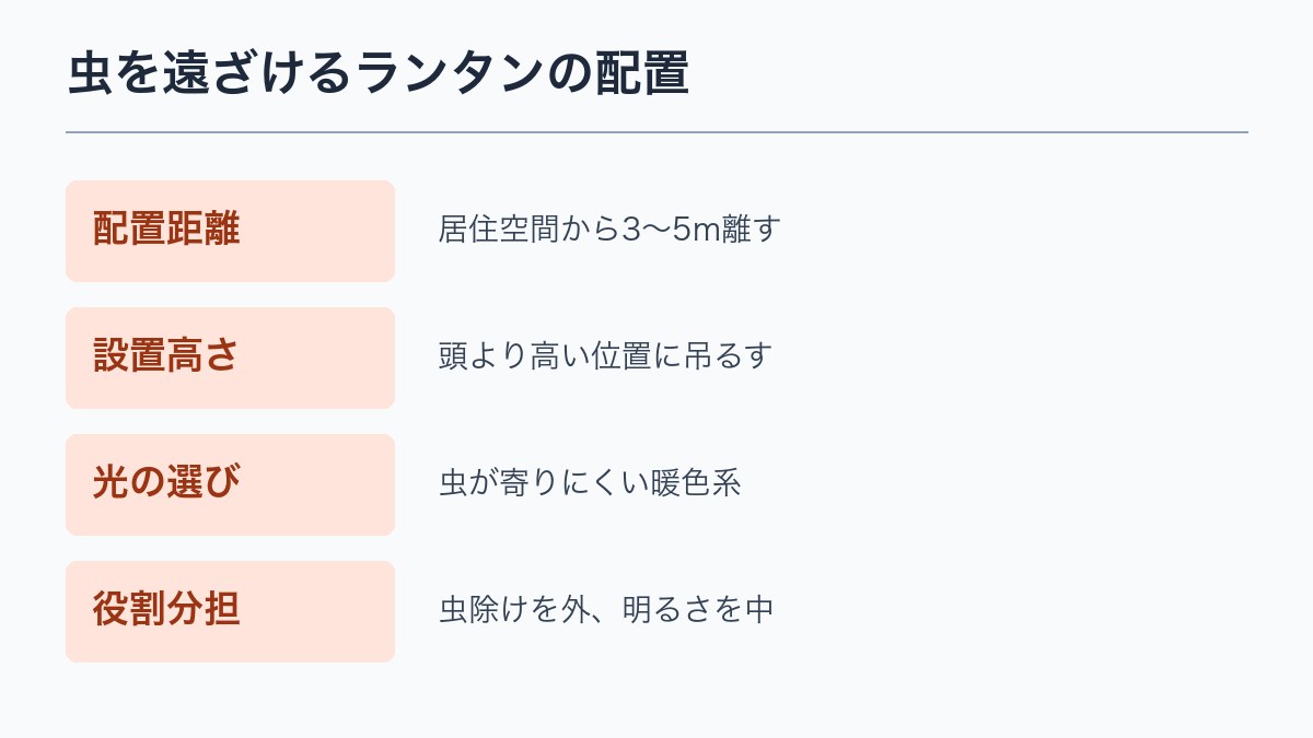 虫を遠ざけるランタンの配置