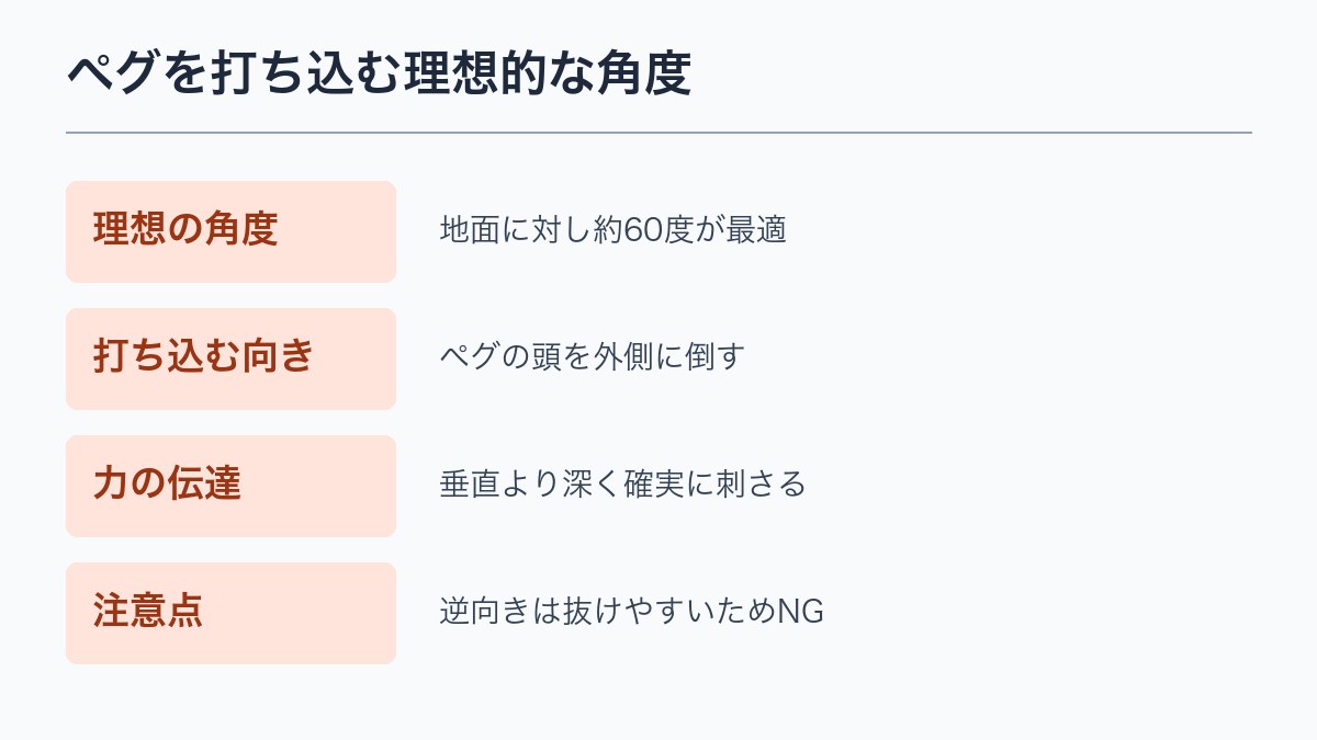 ペグを打ち込む理想的な角度