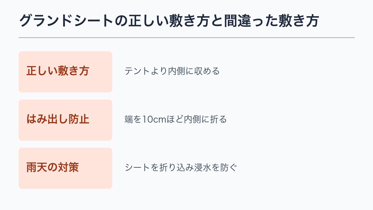 グランドシートの正しい敷き方と間違った敷き方