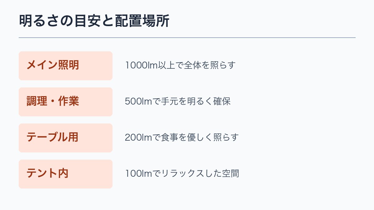 明るさの目安と配置場所
