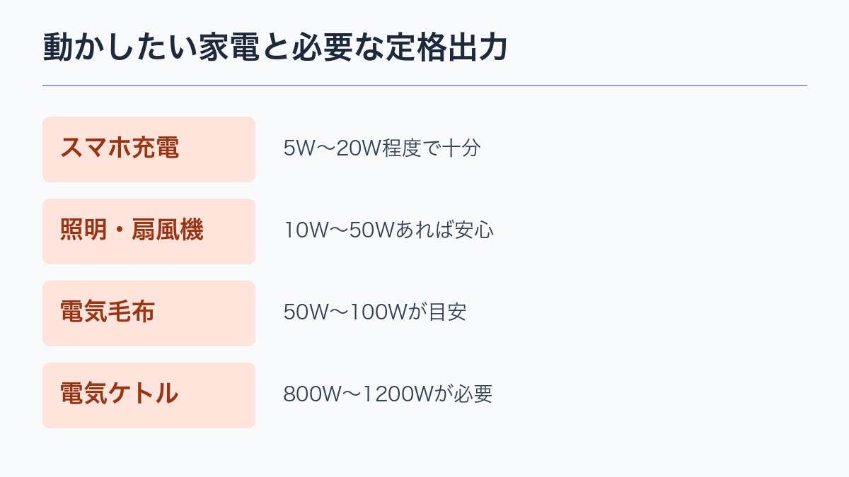 動かしたい家電と必要な定格出力