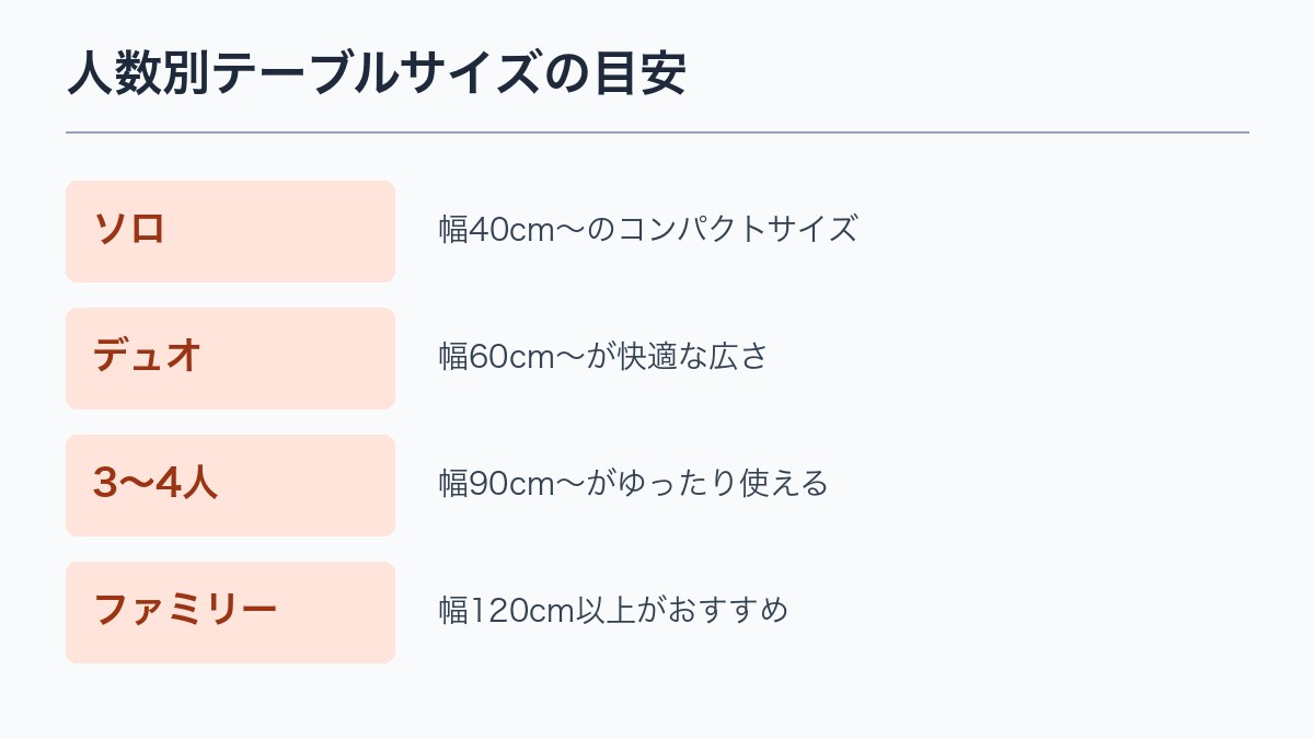 人数別テーブルサイズの目安