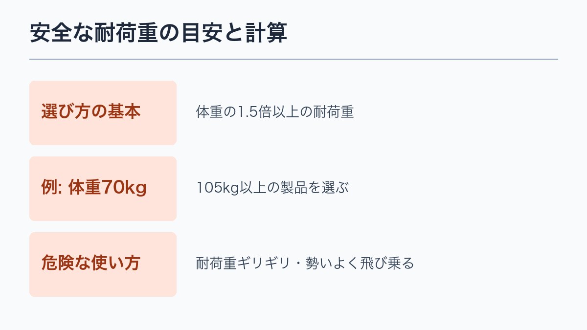 安全な耐荷重の目安と計算