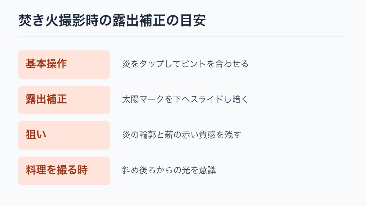 焚き火撮影時の露出補正の目安