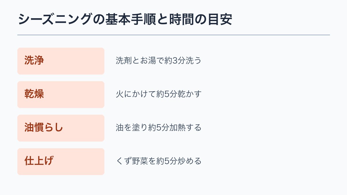 シーズニングの基本手順と時間の目安