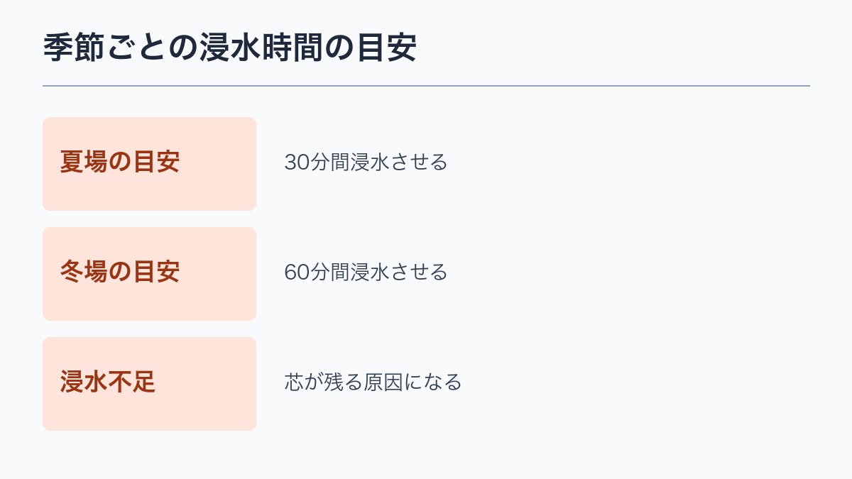 季節ごとの浸水時間の目安